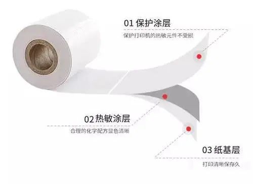 热敏纸涂层加入蜡乳液的作用有什么？