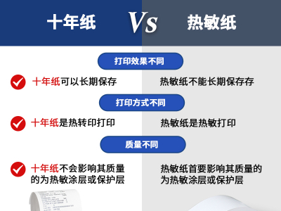 热敏纸与十年纸的区别是什么？