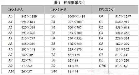 关于图文印刷行业常用纸张规格你知道多少？