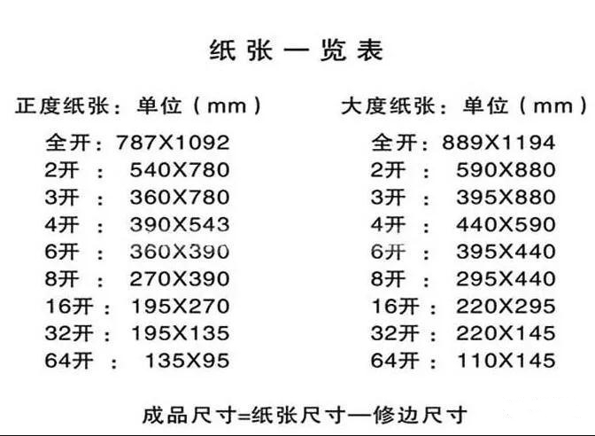 关于图文印刷行业常用纸张规格你知道多少？