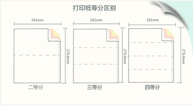 明博体育-打印纸等分区别